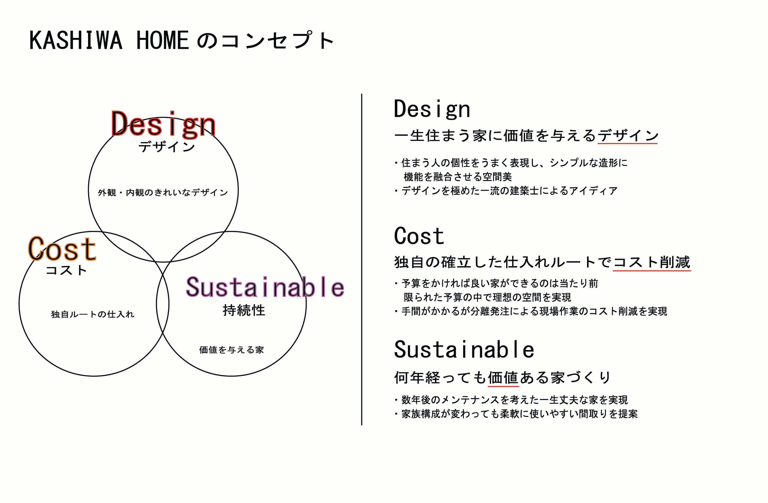 デザイン 持続性 自然素材こだわり住宅 宇都宮市 壬生町及び周辺の注文住宅 新築戸建てなら工務店の柏倉ハウスデザイン建築士事務所