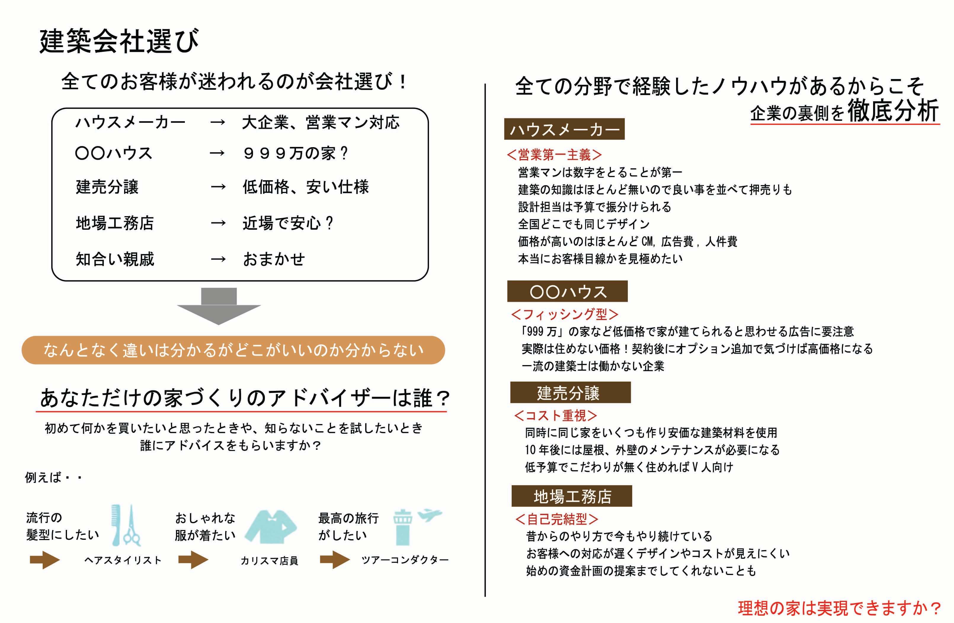 Kashiwa Homeの家づくりガイド 宇都宮市 壬生町及び周辺の注文住宅 新築戸建てなら工務店の柏倉ハウスデザイン建築士事務所 Kashiwa Homeの家づくりガイド 宇都宮市 壬生町及び周辺の注文住宅 新築戸建てなら工務店の柏倉ハウスデザイン建築士事務所