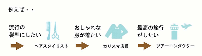 あなただけの家づくりのアドバイザーは誰？