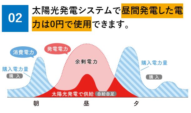 建て得ライフ